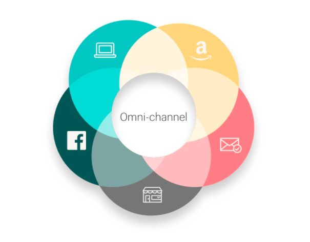 Why Omnichannel Strategy is Constructive for your Business